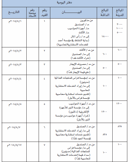 دفتر اليومية